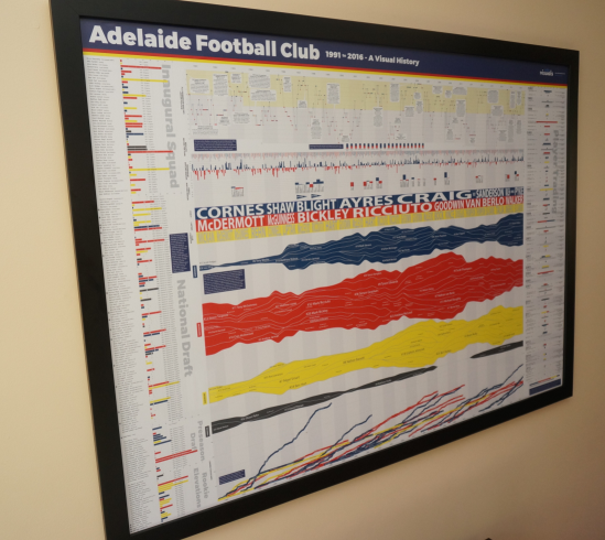 History of the Adelaide Football Club poster framed